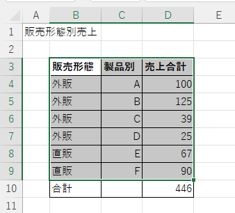 サンバーストのデータ元を範囲選択