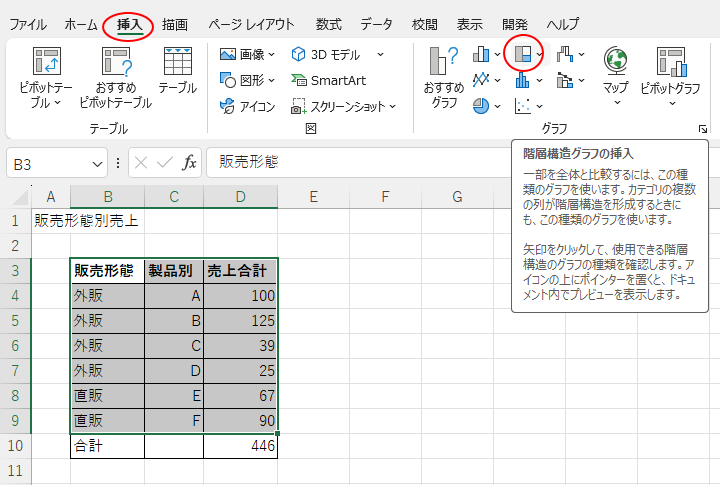 ［挿入］タブの［グラフ］グループにある［階層構造グラフの挿入］