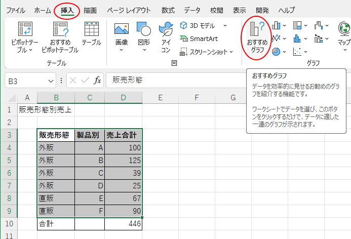 ［挿入］タブの［おすすめグラフ］