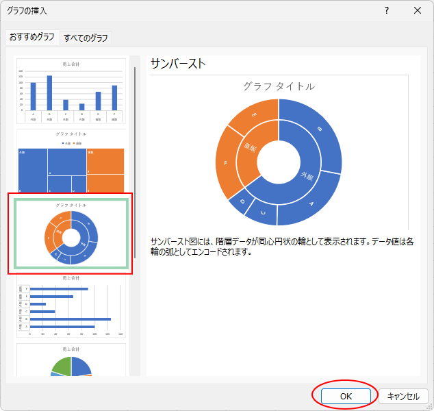 ［グラフの挿入］ダイアログボックスの［おすすめグラフ］タブの［サンバースト］グラフ