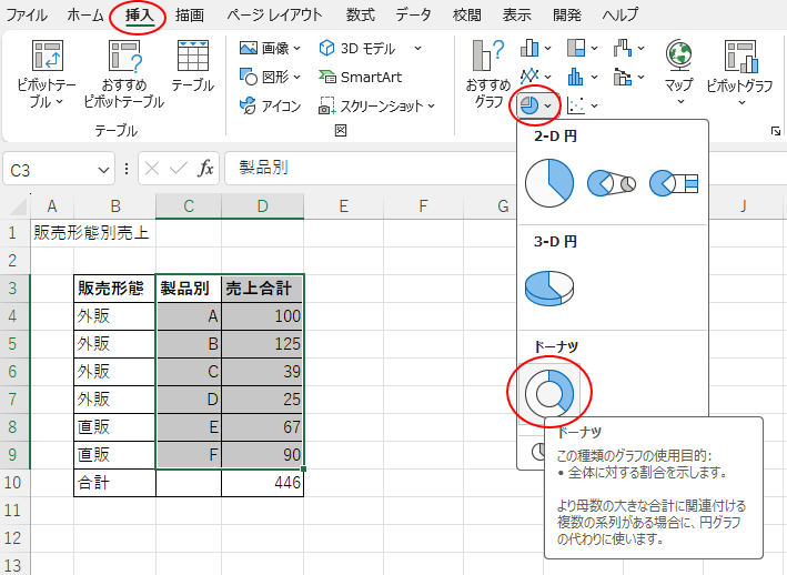 ［製品別］と［売上合計］のデータを選択してドーナツグラフを作成