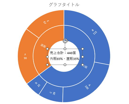 サンバーストの中央にテキストボックスを挿入