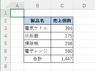 3-D円グラフの元データ