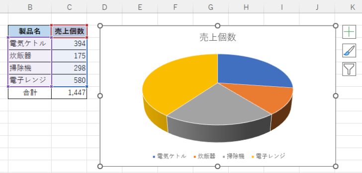 既定の3-D円グラフ