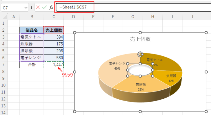 合計値のセル［C7］をクリックして［Enter］キーを押して確定