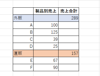 二重ドーナツグラフに適した表