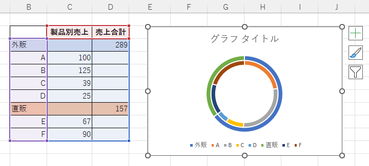 作成した二重ドーナツグラフ