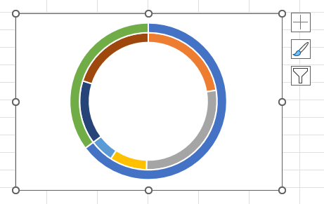 ［グラフタイトル］と［凡例］を削除した二重ドーナツグラフ