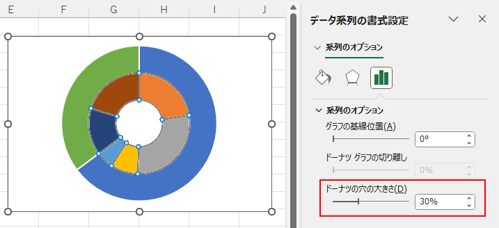 ［系列のオプション］で［ドーナツの穴の大きさ］を指定
