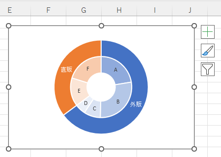 塗りつぶしで色分けした二重ドーナツグラフ