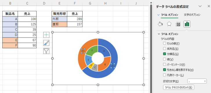2つの表から作成した二重ドーナツグラフの外側ドーナツの分類名