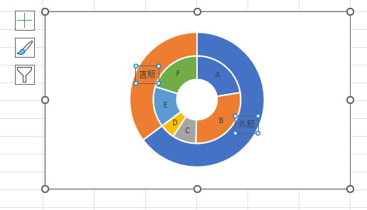 外側のドーナツでラベルを変更した二重ドーナツグラフ