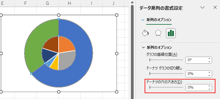 ［ドーナツの穴の大きさ］を［0％］にしたグラフ