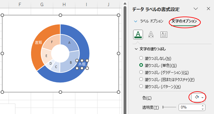 ［データラベルの書式設定］の［文字のオプション］