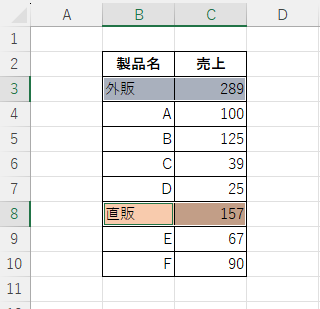 販売店のデータをコピー