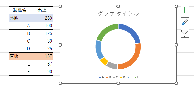 製品名のドーナツグラフ