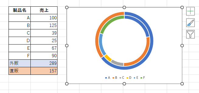 二重ドーナツグラフ