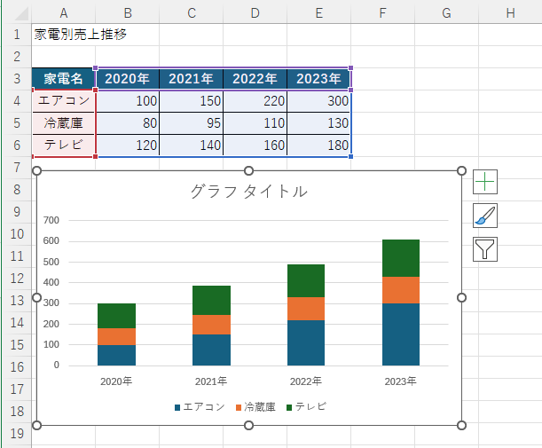 既定の積み上げ縦棒グラフ