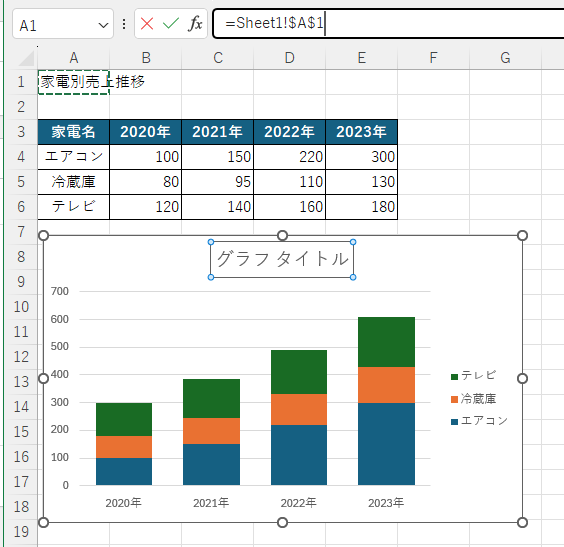 グラフタイトルの入力