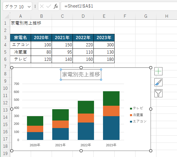 セル［A1］が参照されたグラフタイトル