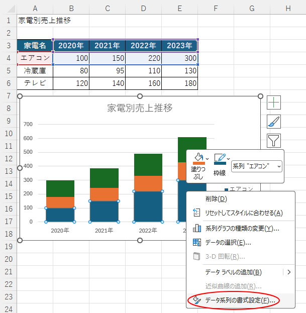 ショートカットメニューから［データ系列の書式設定］