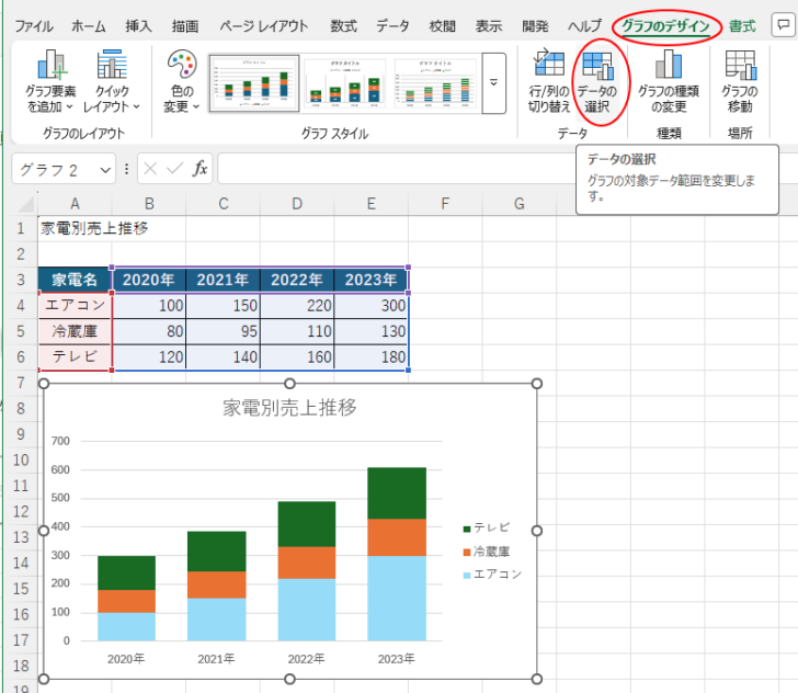 ［グラフのデザイン］タブの［データ］グループにある［データの選択］