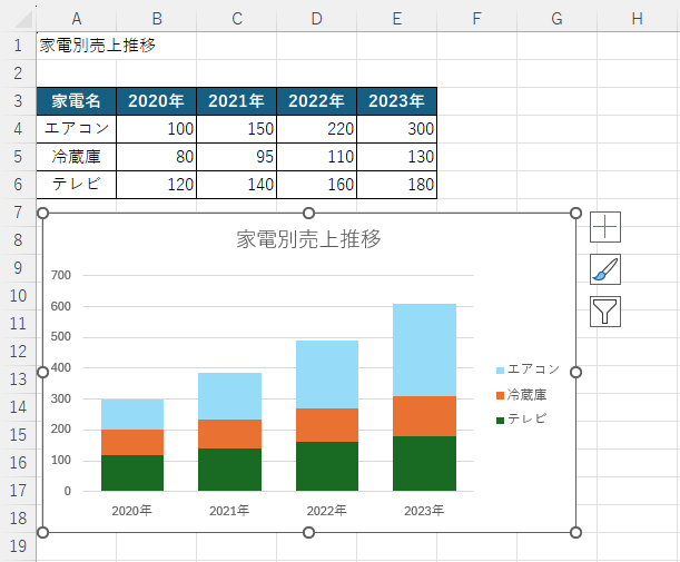 積み上げ縦棒グラフの系列の順番が変更された積み上げ縦棒グラフ