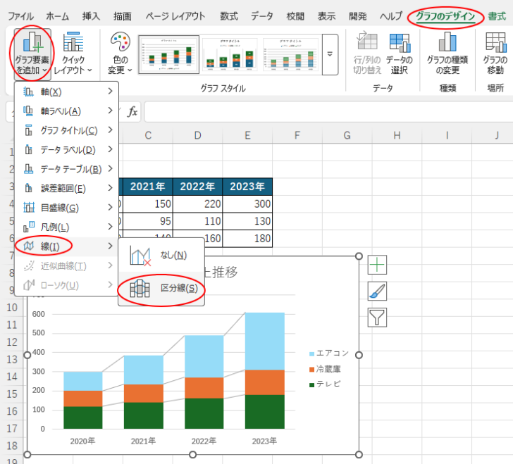 ［グラフのデザイン］タブの［グラフ要素を追加］にある［線］-［区分線］