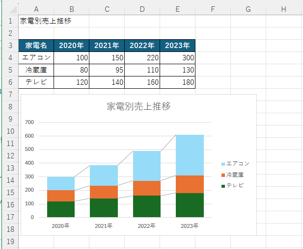 区分線が表示された積み上げ縦棒グラフ