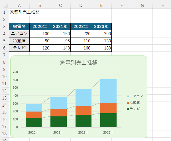系列の並び順を変更した積み上げ縦棒グラフ