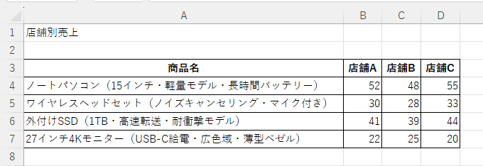 商品名が長い表