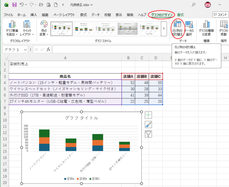 ［グラフのデザイン］タブの［データ］グループにある［行/列の切り替え］
