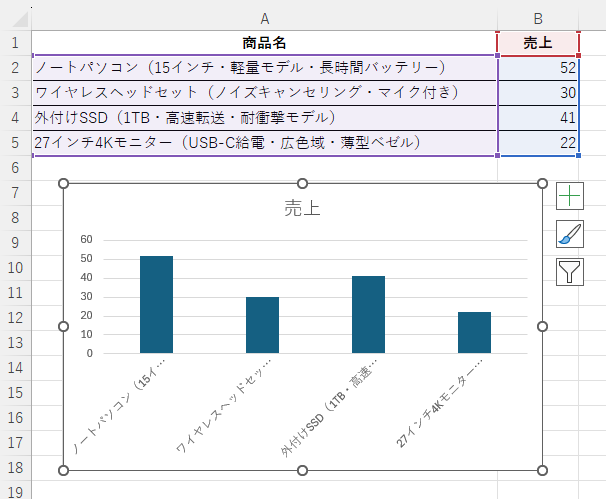 商品名が長い集合縦棒グラフ