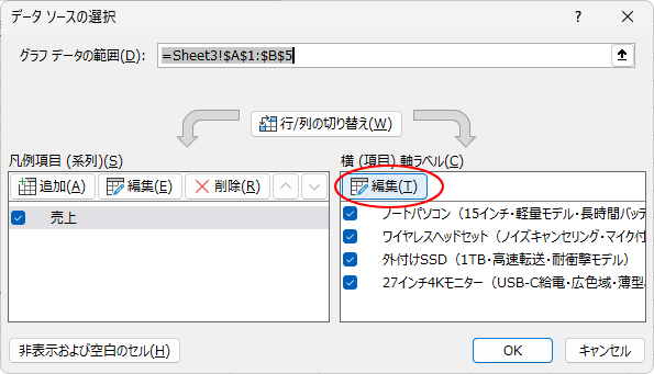 ［データソースの選択］ダイアログボックスの［横（項目）軸ラベル］の［編集］