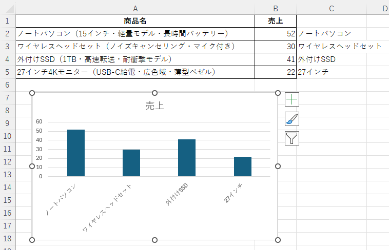 項目名が短くなった集合縦棒グラフ