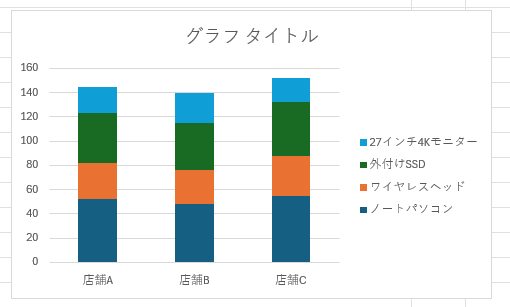 短い名前の凡例に変更された積み上げ縦棒グラフ