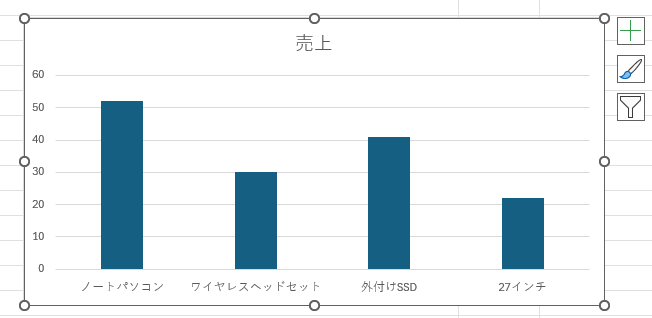 グラフエリアを拡張した集合縦棒グラフ