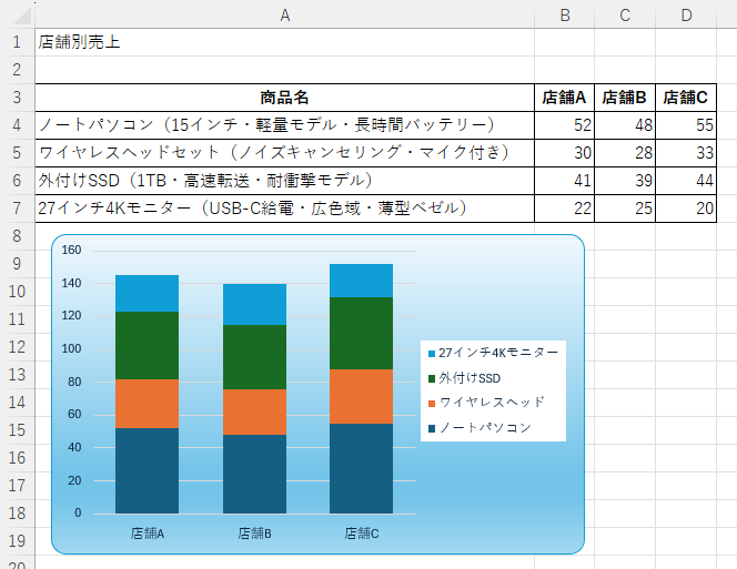 凡例の系列名を短くした積み上げ縦棒グラフ