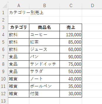 ツリーマップ図のサンプル表