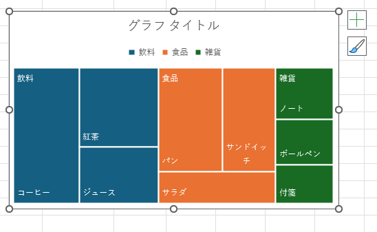 挿入されたツリーマップ