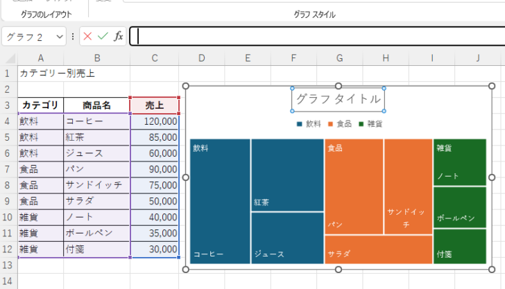 ツリーマップの［グラフタイトル］を選択