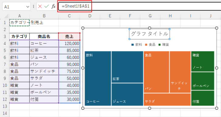 グラフタイトルの数式バー