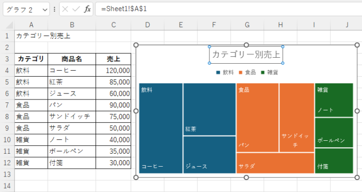 セル参照のグラフタイトル