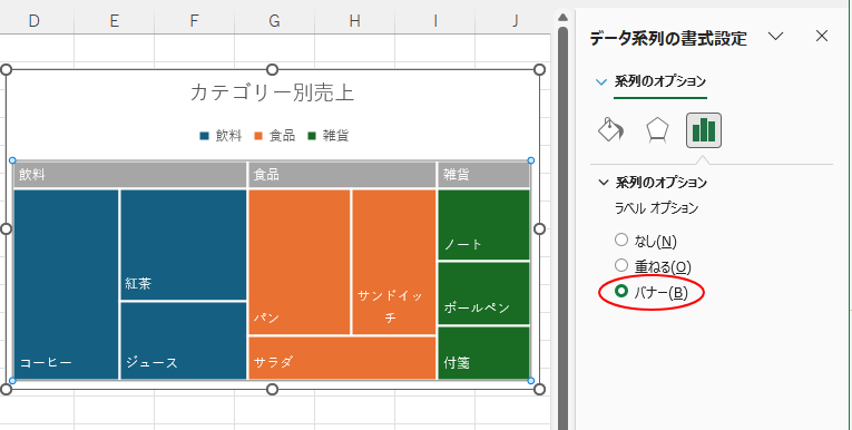 ［系列のオプション］の［バナー］を選択したときのツリーマップ
