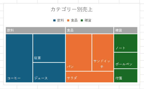 ツリーマップ