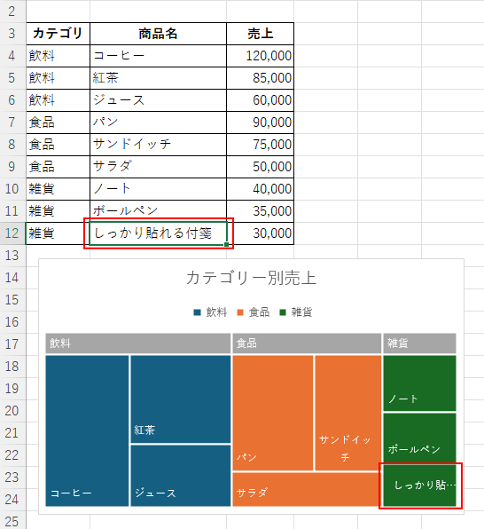 商品名を長くしたときのツリーマップ