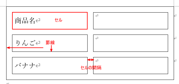 Wordの表の構成要素