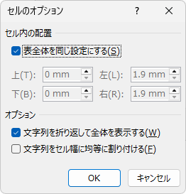 ［セルのオプション］ダイアログボックス