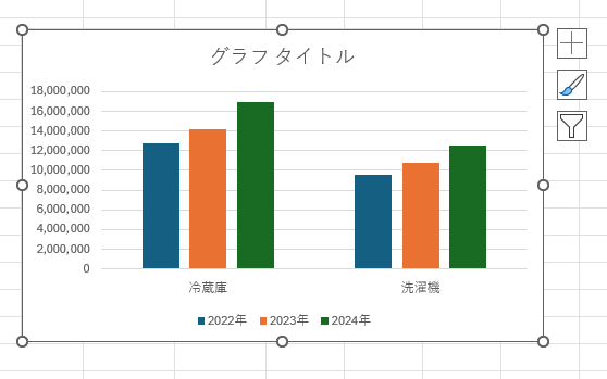 行と列が入れ替わったグラフ