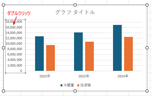 縦（数値）軸をダブルクリック